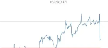 中证500股指期货反向市场(中证500股指期货交易代码)_https://www.hougads.com_恒指学院_第1张