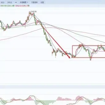 上证指数000630(上证指数300261)_https://www.hougads.com_恒指直播室_第1张