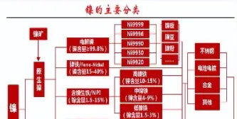 沪镍2305是什么意思(沪镍2306交易费)_恒指直播室_第1张_厚德恒指期货直播室 沪镍2305是什么意思(沪镍2306交易费)_https://www.hougads.com_恒指直播室_第1张