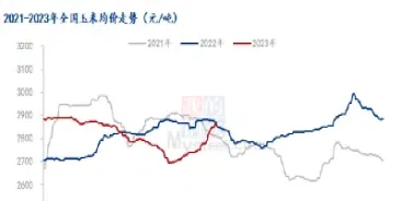 玉米期货行情5年走势图(玉米期货行情5年走势图最新)_https://www.hougads.com_恒指直播室_第1张