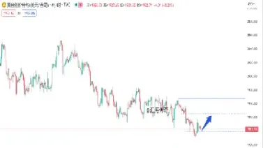 下周黄金走势预测(黄金下周走势分析最新消息)_恒指期货_第1张_厚德恒指期货直播室 下周黄金走势预测(黄金下周走势分析最新消息)_https://www.hougads.com_恒指期货_第1张