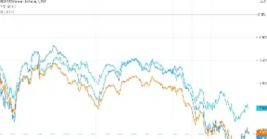 最新美股行情三大股指(最新美股三大指数最新消息)_https://www.hougads.com_恒指期货_第1张