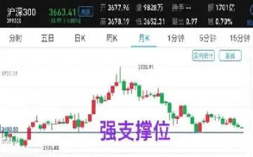 沪深股指今日指数(今日沪深股指行情)_恒指直播室_第1张_厚德恒指期货直播室 沪深股指今日指数(今日沪深股指行情)_https://www.hougads.com_恒指直播室_第1张