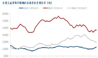 不锈钢几吨起订期货(不锈钢期货怎么买)_https://www.hougads.com_恒指期货_第1张
