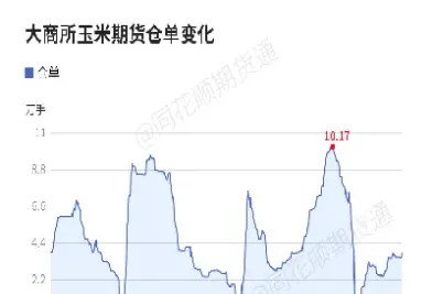 仓单增加期货却一直涨(上涨过程中期货仓单增加)_https://www.hougads.com_恒指直播室_第1张