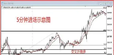 期货黄金分割率教学(期货价位黄金分割线怎么计算)_https://www.hougads.com_恒指直播室_第1张