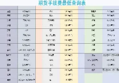 大地期货手续费(大地期货手续费高吗)_https://www.hougads.com_恒指期货_第1张