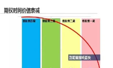 期权合约时间价值会增加吗(期权时间价值会增加吗)_https://www.hougads.com_恒指直播室_第1张