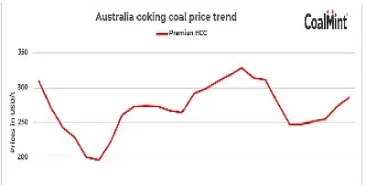 国际煤炭期货股票(煤炭期货与股票的关系)_https://www.hougads.com_恒指期货_第1张
