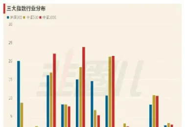 期货上证50指数(上证50指数期货合约)_https://www.hougads.com_恒指期货_第1张