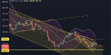 欧美黄金期货最新走势(欧美黄金价格走势)_https://www.hougads.com_恒指直播室_第1张