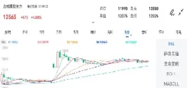 橡胶期货走势拉升(橡胶日线期货行情)_https://www.hougads.com_恒指直播室_第1张
