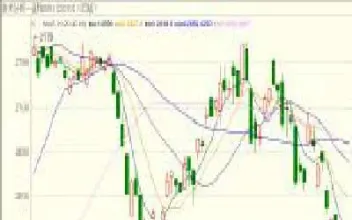 如何看期货k线图图解(期货怎样看k线知涨跌)_https://www.hougads.com_恒指期货_第1张