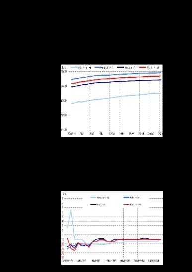 伦铅期货实时行情查询(伦铅期货每手多少吨)_https://www.hougads.com_恒指学院_第1张