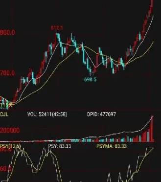 到底怎么做期货(期货短线到底怎么做)_https://www.hougads.com_恒指期货_第1张