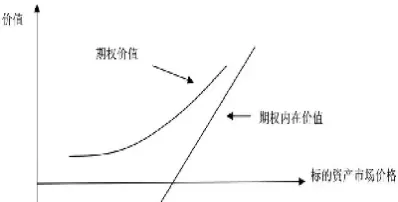 看涨看跌期权的区别(看跌期权与看涨期权的区别)_https://www.hougads.com_恒指直播室_第1张