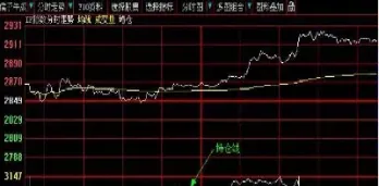 期货被平仓后会怎样(期货平仓多久成交)_https://www.hougads.com_恒指期货_第1张