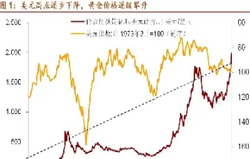 美元指数上涨与期货关系(美元指数与黄金同步上涨吗)_https://www.hougads.com_恒指直播室_第1张