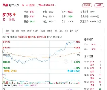 苹果期货2201合约最后交易日(苹果期货合约上市时间)_https://www.hougads.com_恒指学院_第1张