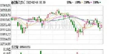 美股期货指数行情实时查询(美股期货实时行情怎么查)_https://www.hougads.com_恒指期货_第1张