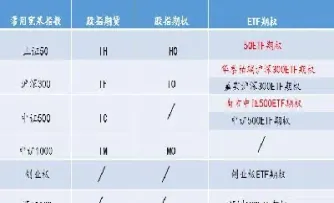 股指期权优缺点(股指期权四种策略)_https://www.hougads.com_恒指期货_第1张