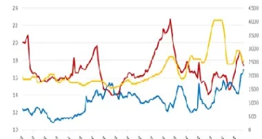 焦炭2309期货行情(焦炭2309期货走势分析及建议)_https://www.hougads.com_恒指直播室_第1张