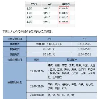 期货夜盘未成交如何撤单(期货夜盘未成交如何撤单交易)_https://www.hougads.com_恒指学院_第1张