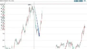 期货通账户分析累计收益准确吗(期货通账户分析)_https://www.hougads.com_恒指学院_第1张