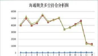 股指期货多头和空头(股指期货不同合约走势)_https://www.hougads.com_恒指期货_第1张