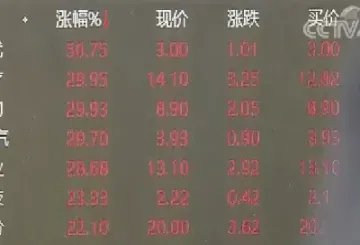 美国三大股指什么意思(美国三大股指的意义)_https://www.hougads.com_恒指学院_第1张