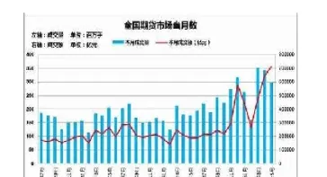 期货的交易单位是多少(期货合约的交易单位)_https://www.hougads.com_恒指期货_第1张