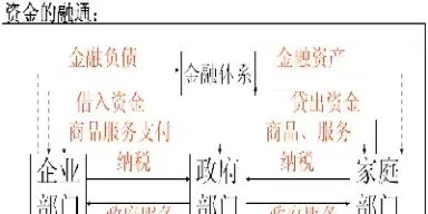 金融市场的交易对象有(金融市场上主要的资金供给者是谁)_https://www.hougads.com_恒指学院_第1张