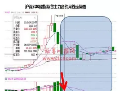 股指期货何时完全松绑(股指期货松绑利好什么板块)_https://www.hougads.com_恒指学院_第1张
