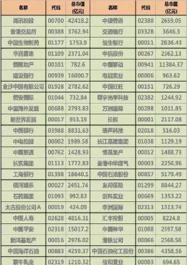 恒生指数基金费率最低(恒生指数哪个费率最低)_https://www.hougads.com_恒指学院_第1张