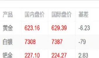 国际金价期货实时行情(国际金价期货实时行情走势图)_https://www.hougads.com_恒指直播室_第1张