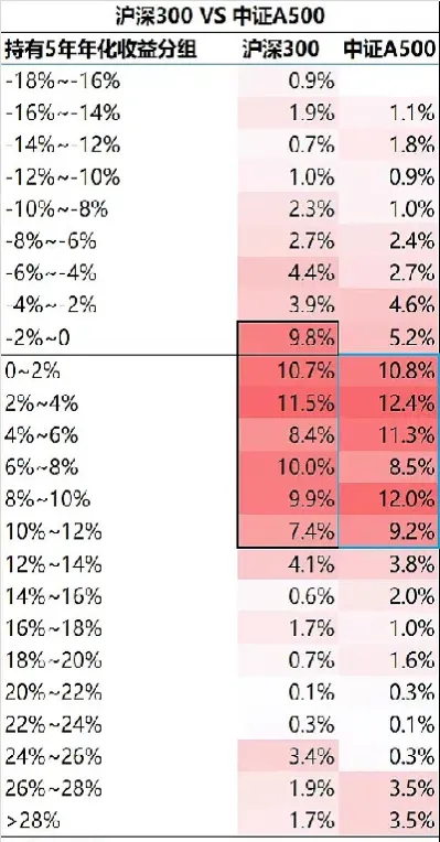 中证800和沪深300(中证800和沪深300规则)_https://www.hougads.com_恒指学院_第1张