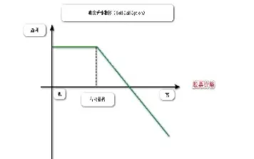 美式期权的期权费(美式期权的下限)_https://www.hougads.com_恒指期货_第1张