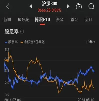 沪深300交易代码是什么(沪深300的交易规则)_https://www.hougads.com_恒指学院_第1张