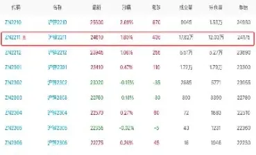 今日锌价期货行情(今日锌价期货行情走势图)_https://www.hougads.com_恒指期货_第1张