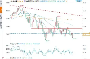 世界原油价格走势分析(世界原油期货价)_https://www.hougads.com_恒指期货_第1张
