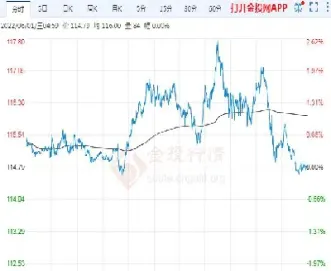 2014年布伦特原油价格(布伦特原油2012什么意思)_https://www.hougads.com_恒指直播室_第1张