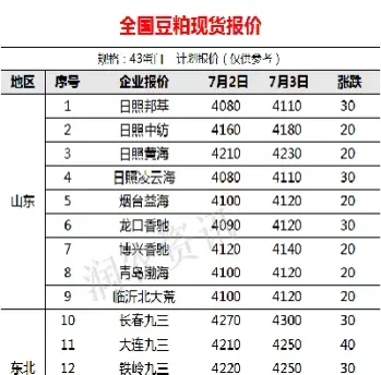 豆粕价格调整(豆粕价格)_https://www.hougads.com_恒指直播室_第1张