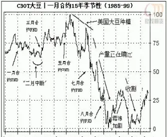 cbot玉米期货实时行情(玉米期货行情最新消息)_https://www.hougads.com_恒指期货_第1张