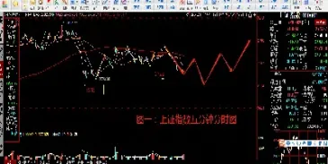 今天股票沪市行情(今日沪市股票指数)_https://www.hougads.com_恒指学院_第1张