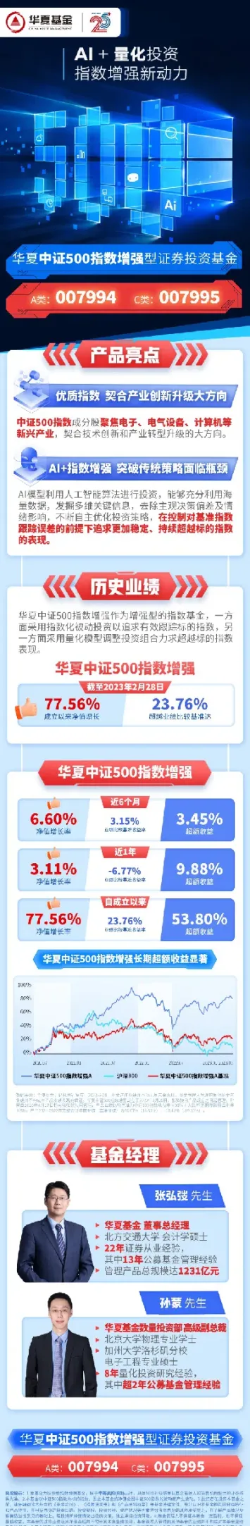 中证指数500走势预测(中证500指数近期走势预测)_https://www.hougads.com_恒指学院_第1张