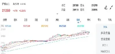 伦锌期货实时行情走势图(伦锌期货行情实时行情)_https://www.hougads.com_恒指期货_第1张