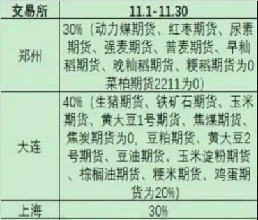 期货沥青手续费几个点回本(期货沥青交割标准)_https://www.hougads.com_恒指期货_第1张