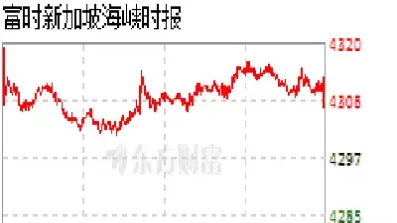 新加坡指数实时行情(新加坡a50指数)_https://www.hougads.com_恒指直播室_第1张