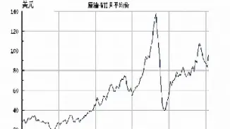 美国原油价格走势图实时行情(美国原油最新价格原油价格)_https://www.hougads.com_恒指学院_第1张
