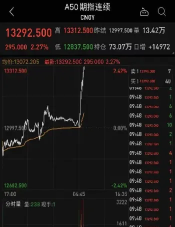 富时a50期货指数实时开盘时间(富时a50期货指数实时开盘时间最新)_https://www.hougads.com_恒指期货_第1张